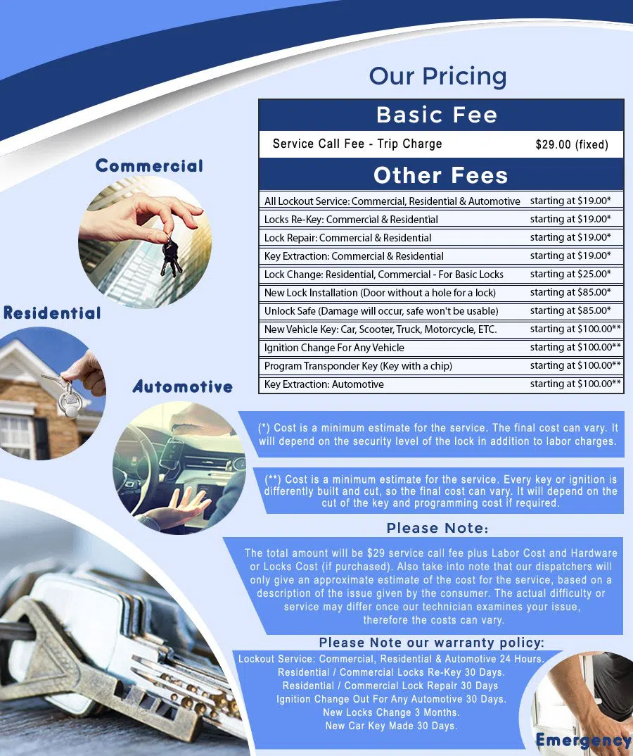 Safe Key Store Minneapolis, MN 612-293-1129